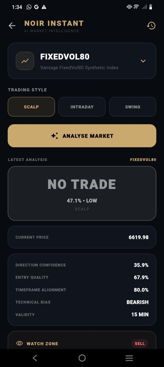 NOIR Instant FixedVol analysis