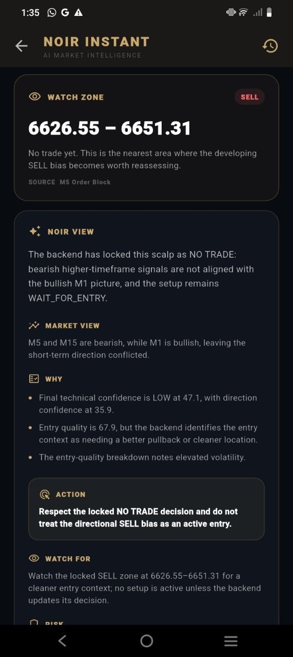 NOIR View explanation