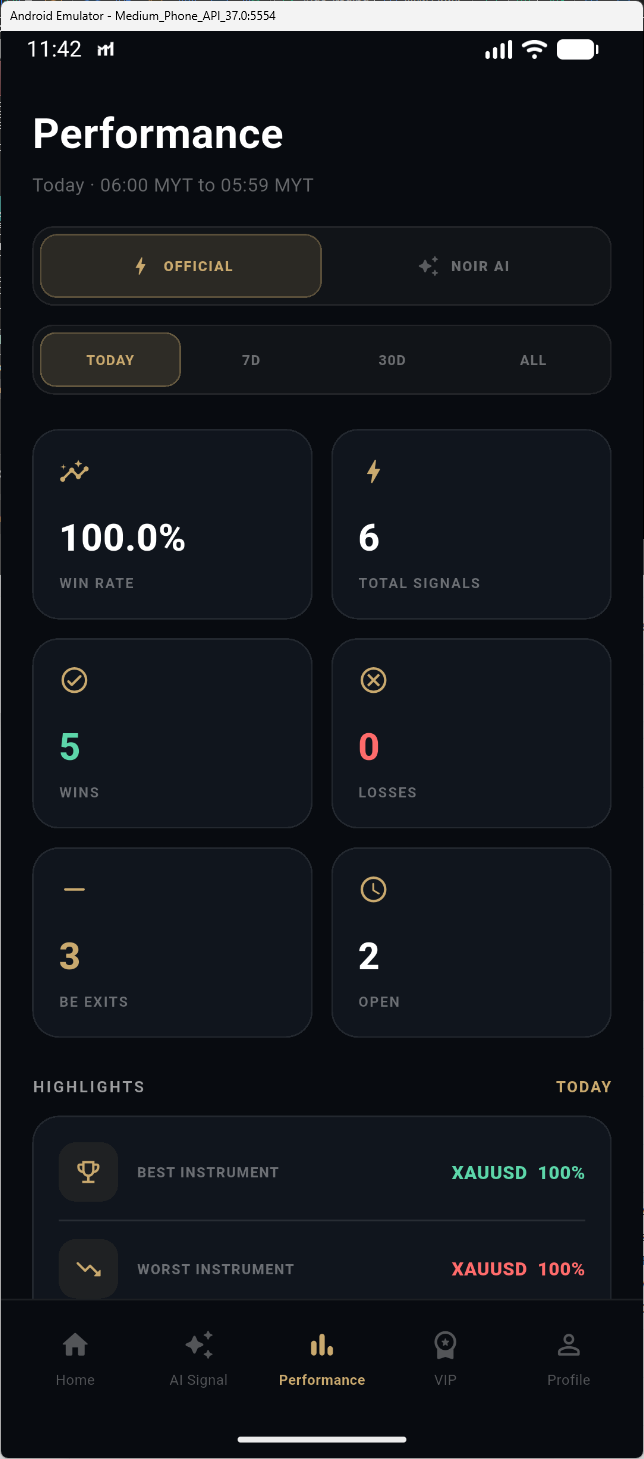 Performance screen